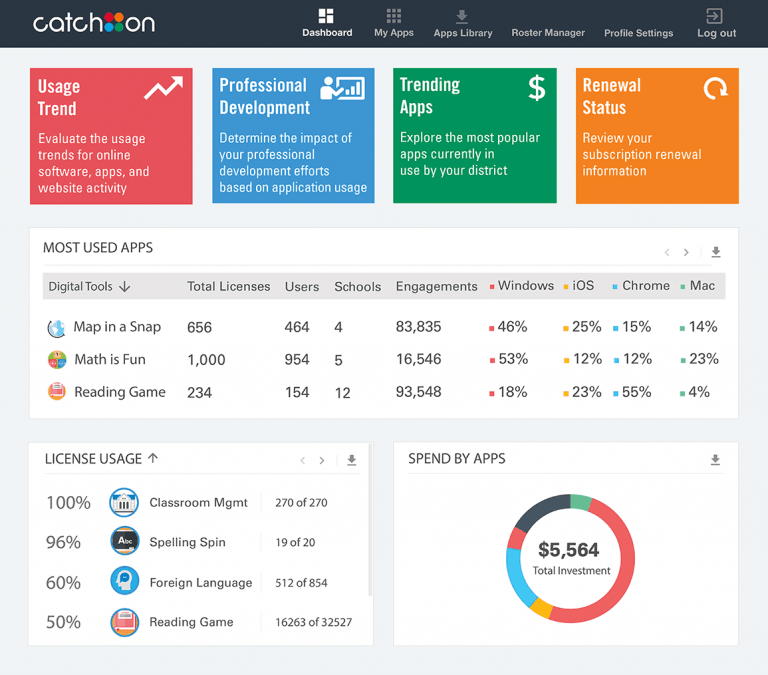 dashboard sample
