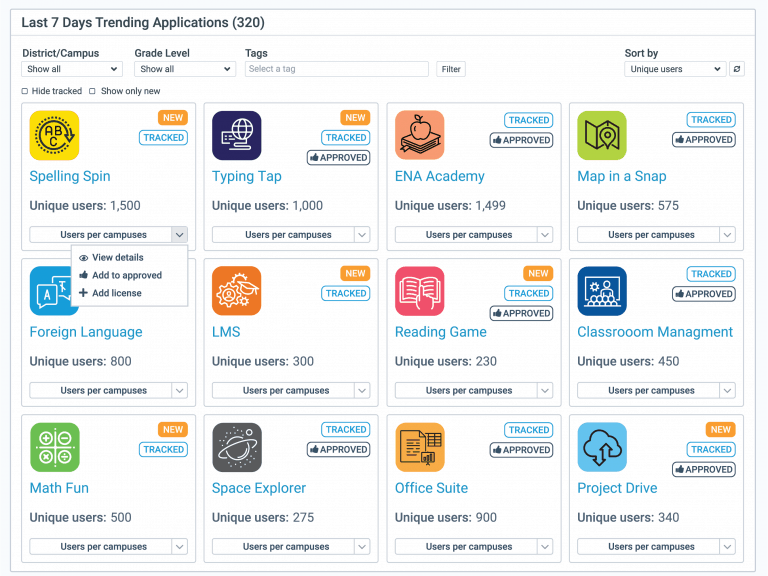 Usage Trends Dashboard Users Per Campus